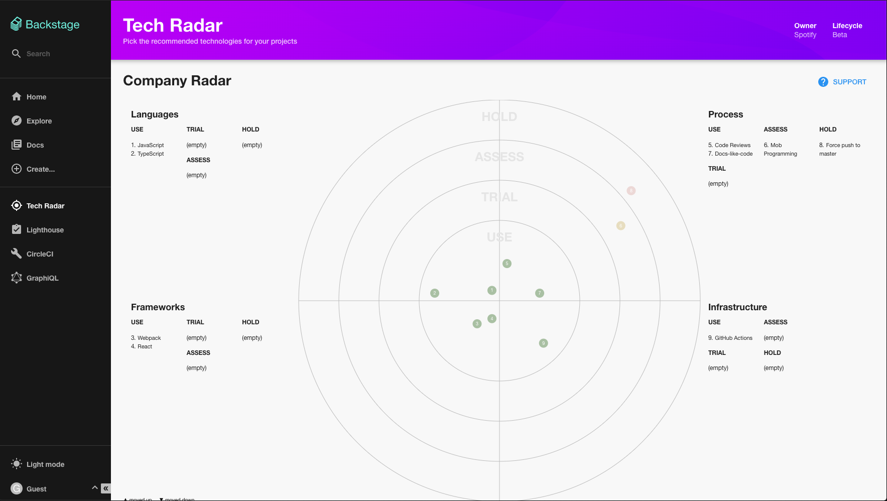 Backstage Tech Radar plugin displaying technologies by adoption ring