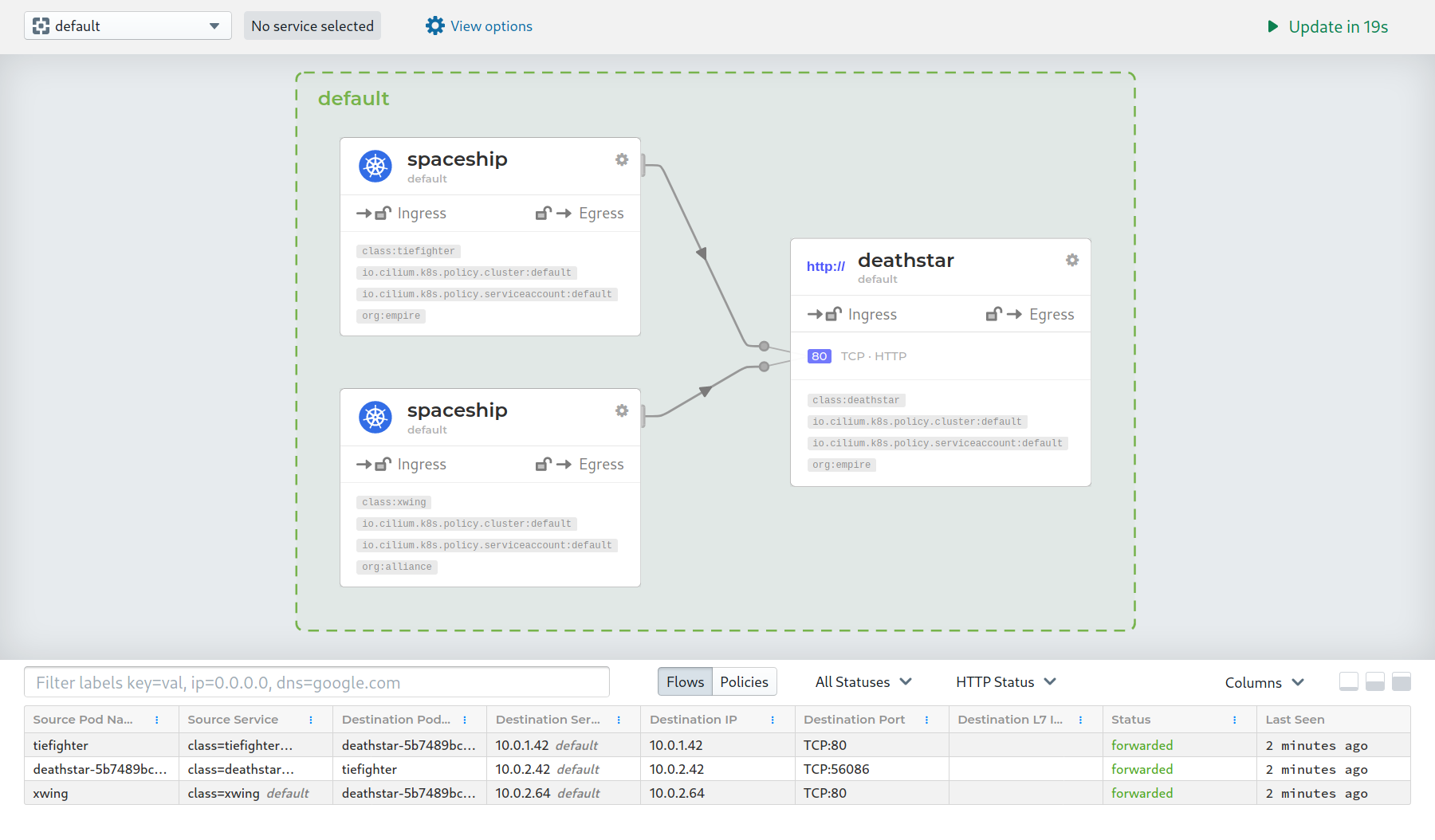 Hubble service map showing flows between namespaces in a Kubernetes cluster